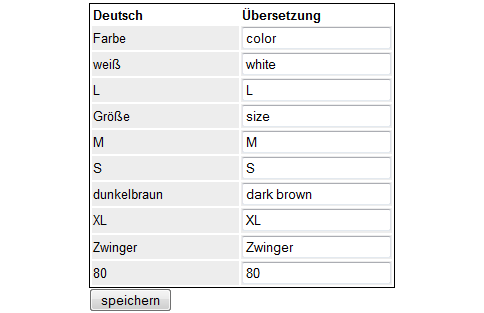 Optionen übersetzen