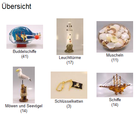Übersicht der Unterkategorien